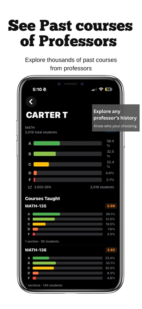 A GradeView professor screen showing an instructor's overall grade distribution across 2,016 students and every course they have taught, each with its grade average.